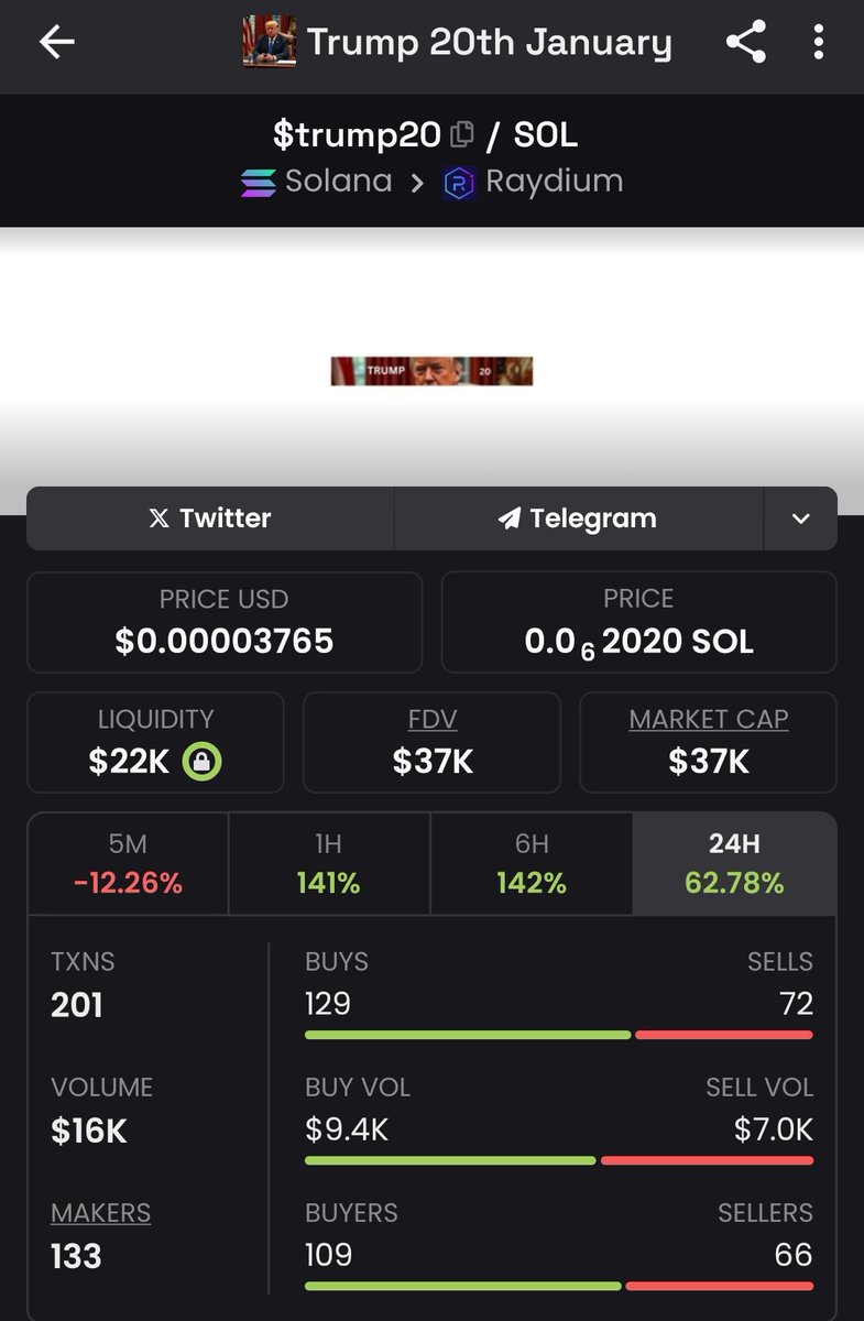 jimii_sol's tweet photo. Much higherr programmed

Chart doesn't lie, Higherr for #trump20

6mpoQgdSTrtCGZjcxQGYooyCLUPnrvzddTwK3aYCpump

$Sol $holo $juju $cwh $loom $shigga $nft $wara $cry $usdt $concho https://t.co/bEy43zfD1n