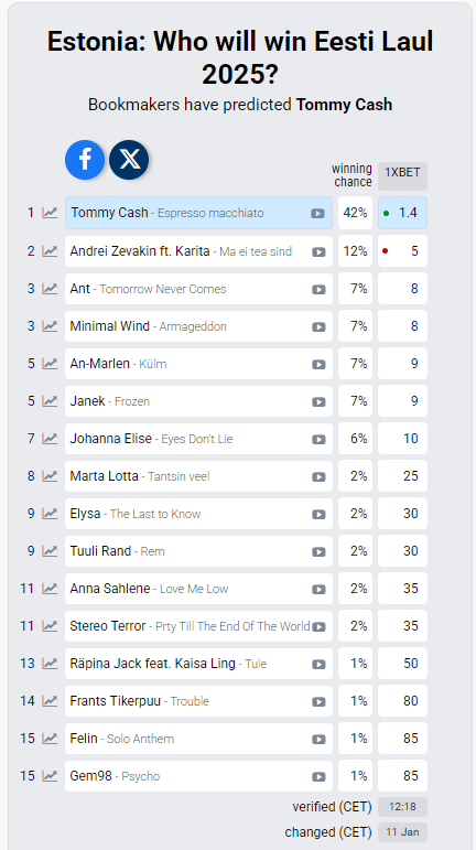 UPS! Kihlveokontorid ennustavad suurt skandaali! Marta Kaheksas??