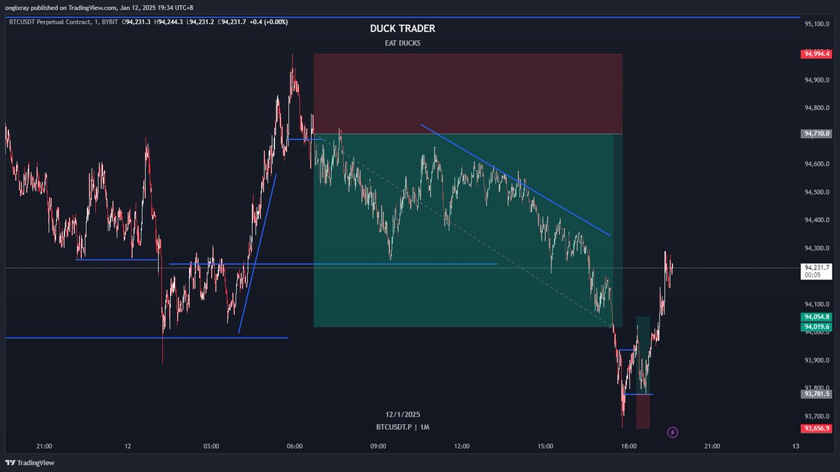 bubuTrades tweet media