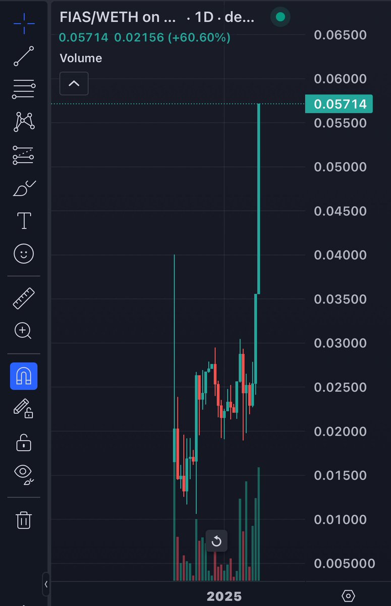 $FIAS is the next one to watch IMO 👀

Its part of the $DEVVE ecosystem and will be utilised on their exchange 😉

If I was a betting man its going to follow <a href="/DevveEcosystem/">DevvE</a> and funnily enough I’m a betting man 🔥