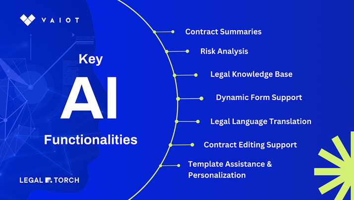 VAIOT_LTD's tweet photo. Milestones unlocked in 2024 for VAIOT’s AI Legal Assistant as part of Legal Torch 🚀
✔ Expanded templates
✔ Advanced risk analysis tools
✔ zk-SNARK certificates for privacy
✔ Flexible payment options https://t.co/SwziEsfebP