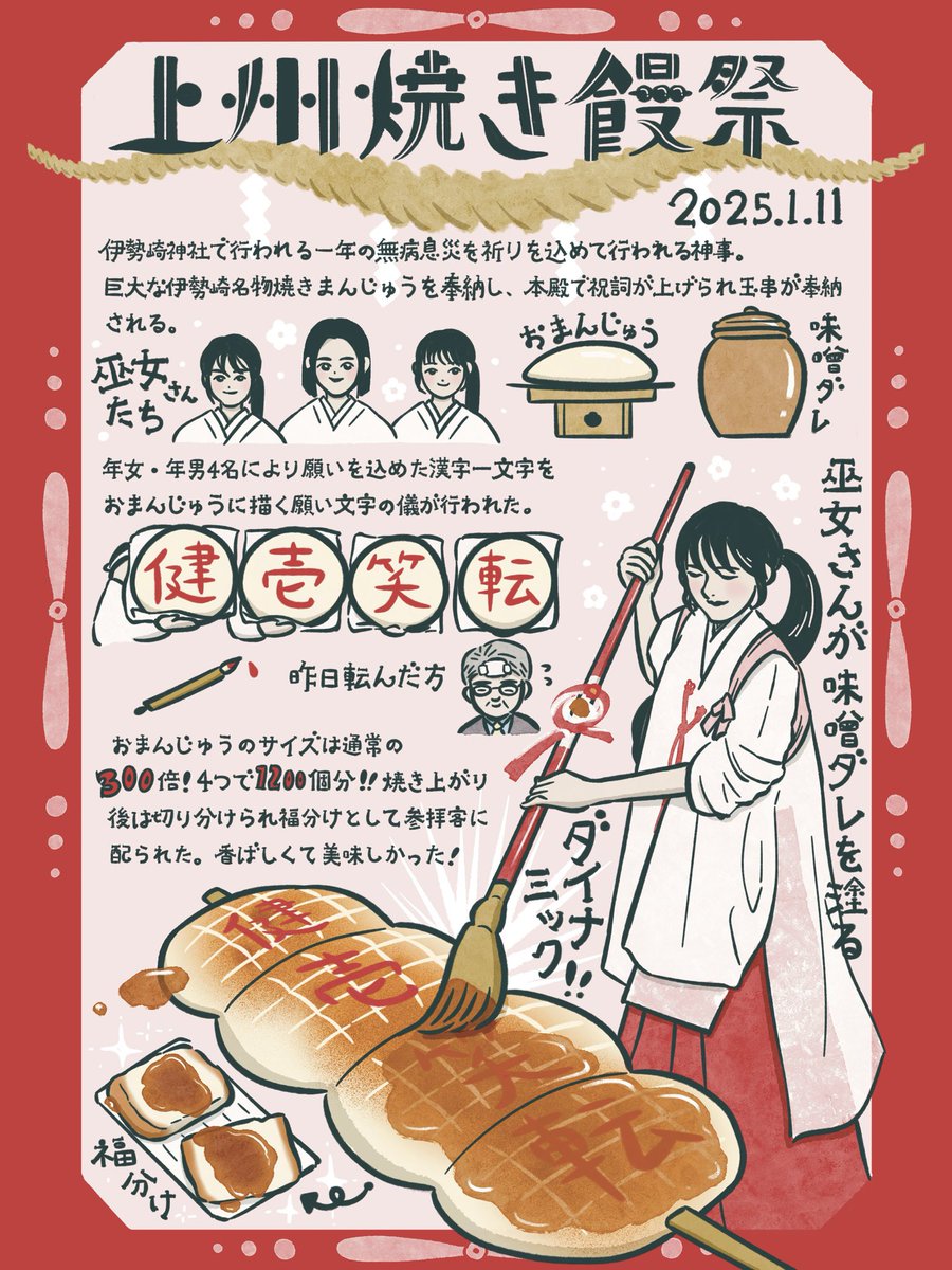 ukui8888's tweet photo. 伊勢崎で毎年1月11日に行われる神事、上州焼き饅祭へ行ってきました！一年の無病息災を願って行われます。
通常の300倍サイズの巨大焼きまんじゅうに味噌ダレが塗られ焼かれるのを皆で見守りました。
焼きまんじゅうは切り分けられて参拝客に福分けとして配られました！香ばしくて美味しかったです🍡 https://t.co/WXK1O5e8pt