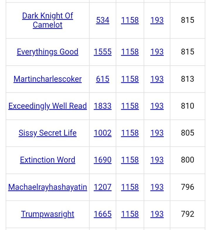 DeanDavis33's tweet photo. @Maat_777777 #SeventeenSevens 
#Gematria 🐇
#TruthCalculator 
#ChristInMajesty 
#TrumpWasRight 
#DewormYourself 
#EverythingsGood 
#YouKnowWhoIAm
#ShelvesAreEmpty 
#ShadowConspiracy 
#WhatIsADivineChild 
#DivineBlessingsToYou ❤️‍🔥
#TheSoundOfFreedom
#DarkKnightOfCamelot  
#CrackTheGematrixCode https://t.co/xvHzc9BSzw