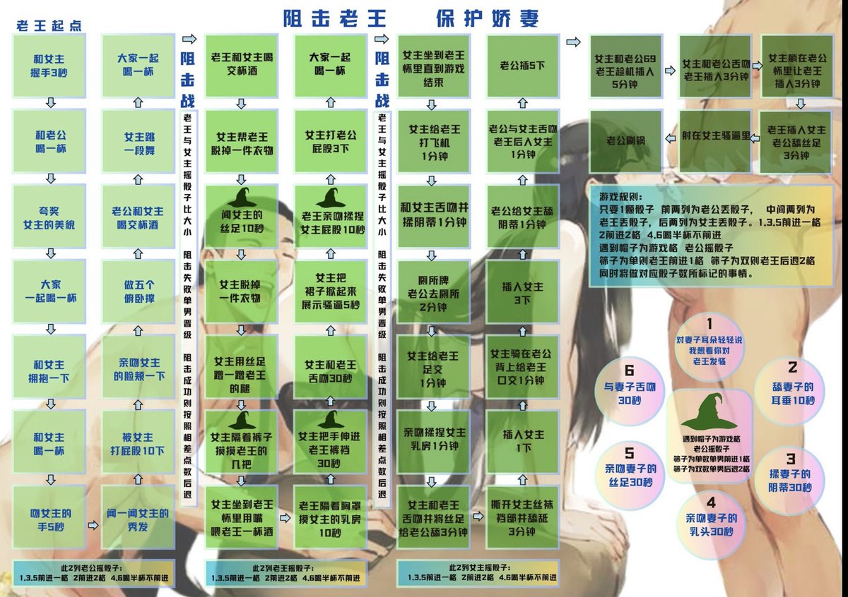 昨天和一对儿玩的这个，太难了 玩不明白 ，后来索性直接开干了。都想着最后一步呢 ，谁有多大心能玩的下去飞行棋啊？哈哈哈 😂