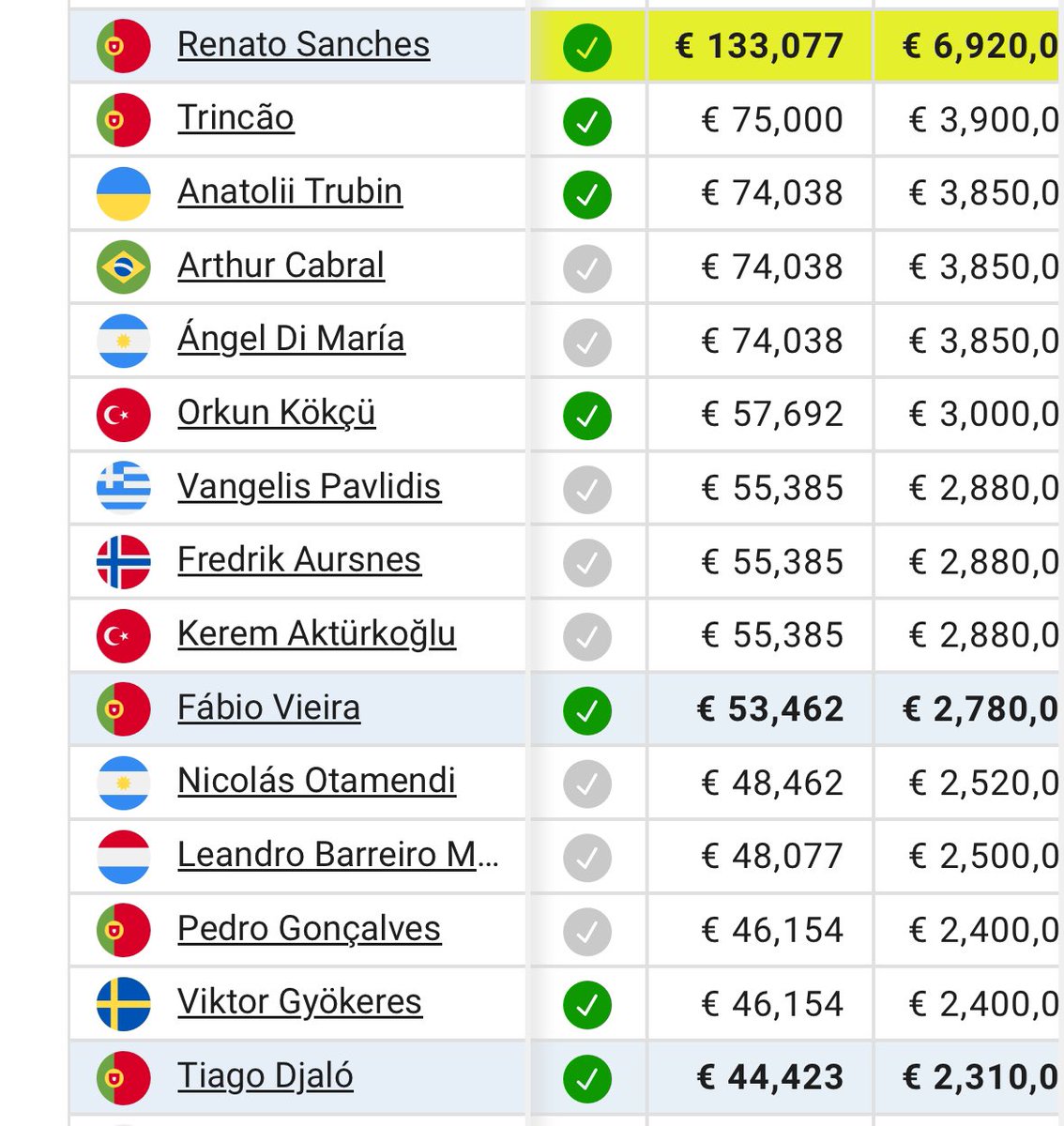 Labyad23's tweet photo. @scof1904 Assobio mesmo.
Nada me fez tão feliz quanto vos ver todos alegres por empatarem contra um sporting sem 4 habituais titulares, 2 juniores e mais 3 miúdos no banco. 
PARABÉNS PELO EMPATE!!
Com esta folha salarial, foi grande feito do Benfica!! https://t.co/8aFcI2vVW6