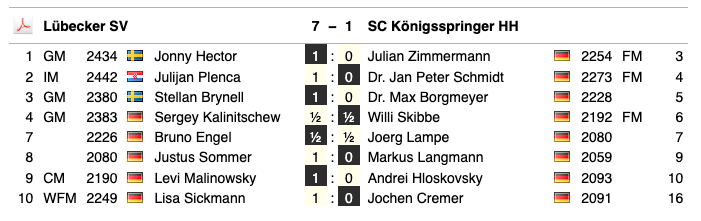 SchachNotizen tweet media