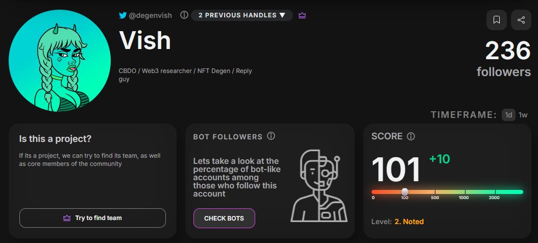 degenvish's tweet image. I have finally achived my little goal of getting "Noted" status by @TweetScout_io!
What a nice start of the year! Thanks everyone for your support!