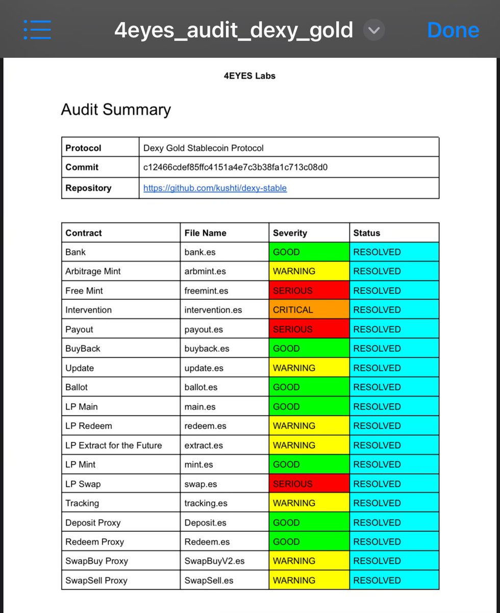 Solid peer review audit! #Ergo #Dexy