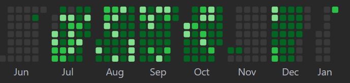 sanikaaa14's tweet photo. pls don’t be impressed, all the green is arrays and strings… started DP now 🥲 https://t.co/GX4vpWNsdM
