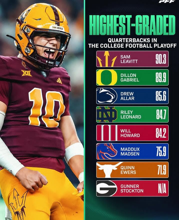 🔱E.Reed🔱 (@ericree67177777) on Twitter photo Sam Leavitt and Arizona State University Baby🔥 Can't wait to watch <a href="/S_leav10/">Sam Leavitt</a> next season. #ForksUp 🔱🔱🔱🔱🔱🔱
#ActivateTheValley Sam Leavitt and Arizona State University Baby🔥 Can't wait to watch <a href="/S_leav10/">Sam Leavitt</a> next season. #ForksUp 🔱🔱🔱🔱🔱🔱
#ActivateTheValley