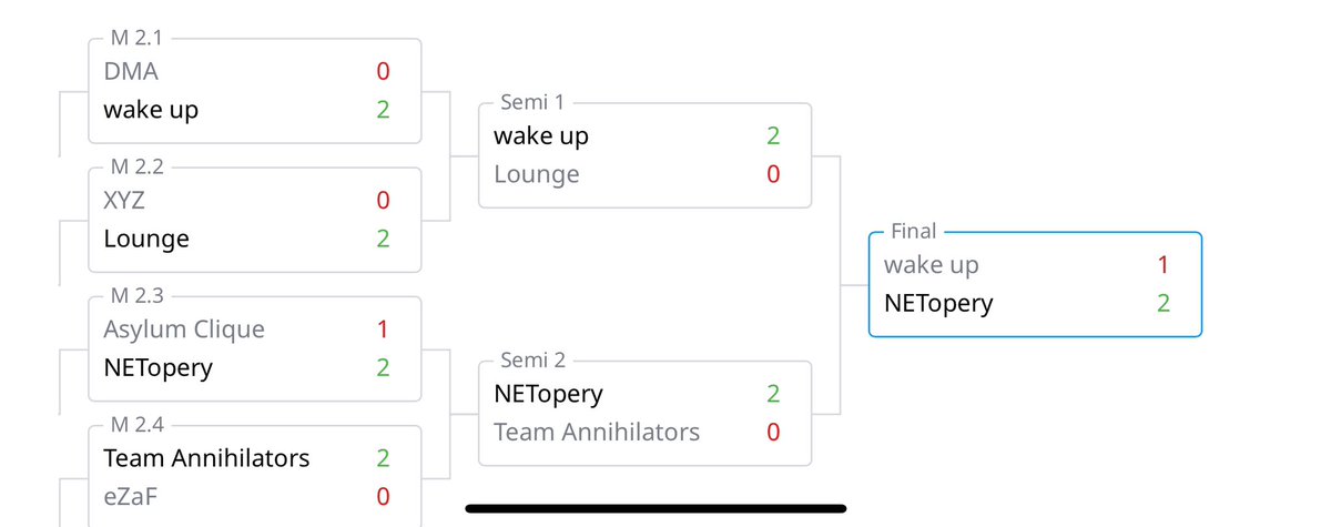 First tournament in Fortnite Ballistic and we manage to do it!!!!!
Hard day as it was NA tournament so ping and time zone wasnt on our side but in the end we won it 2:1 in the finals over wake up team getting into our pocket 750$.
Cant wait for next challenges, gg wp bois.