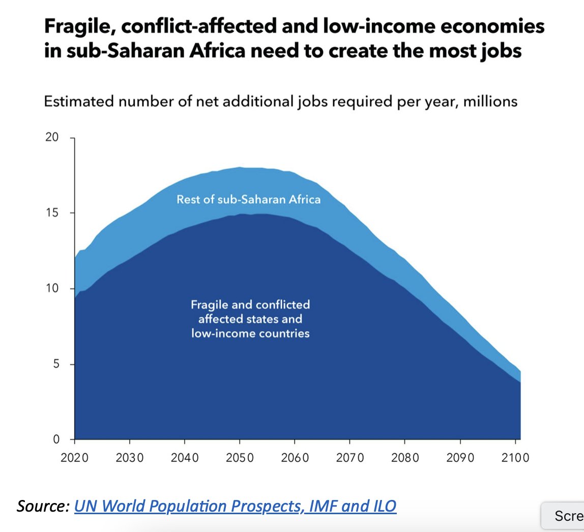 Employment - pathways for productive &amp; stable futures for individuals and families - is key.  Partnership w the private sector needed, but will they do it  spontaneously?  International development initiatives, like those supported by the Peacebuilding Fund can accelerate.