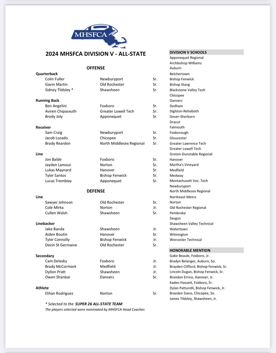 Congratulations to our D5 all state players, Colin Fuller and Sam Craig.