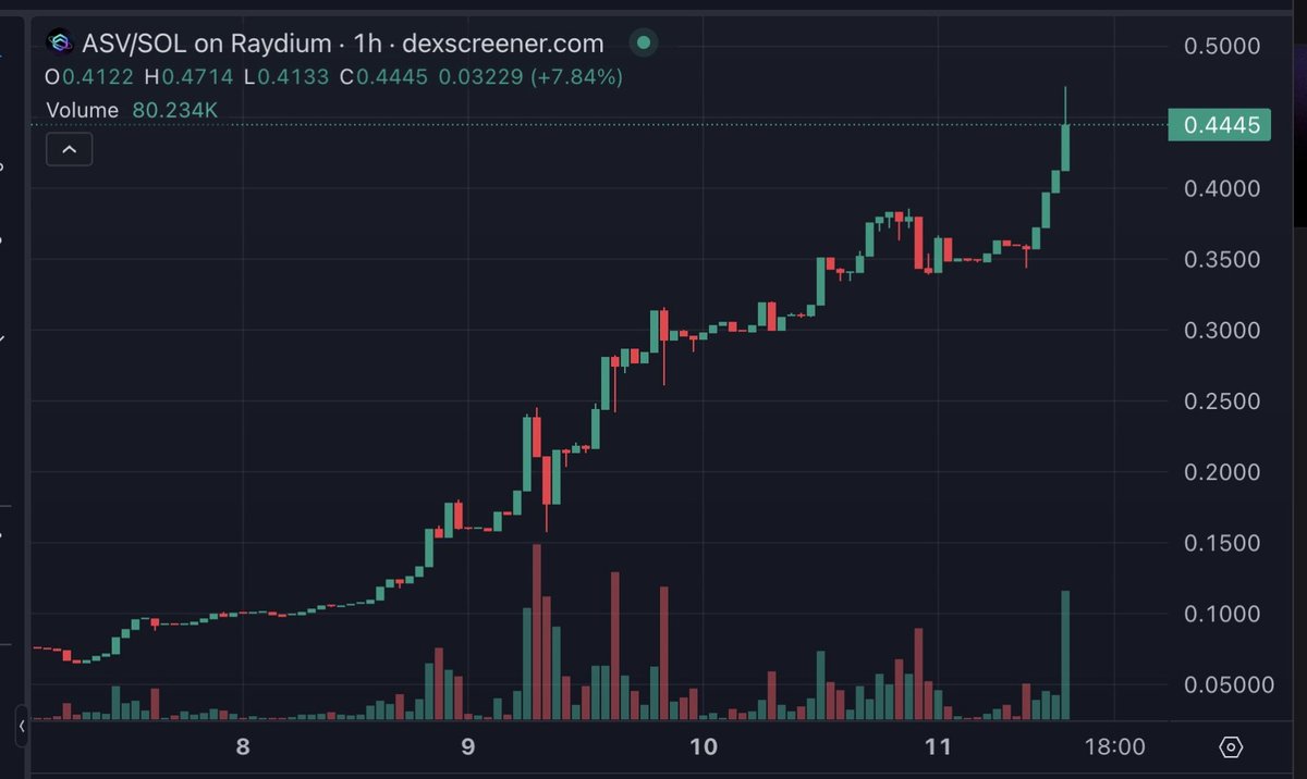 Oliver Crypto tweet media