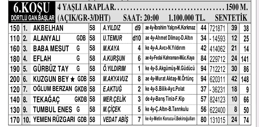 Salı günü ANTALYA 'da yapılacak olan GR-3 yarışın sıralı ikilisi hangi safkanlardan oluşur ?

Doğru tahmin eden "İLK" "3" kişiye 1 aylık VIP üyelik açılacaktır. 

• Hesabımızı takip edip , bu paylaşımı RT etmeniz yeterlidir.

#istinyeganyancom
istinyeganyan.com/vip-uye-ol/