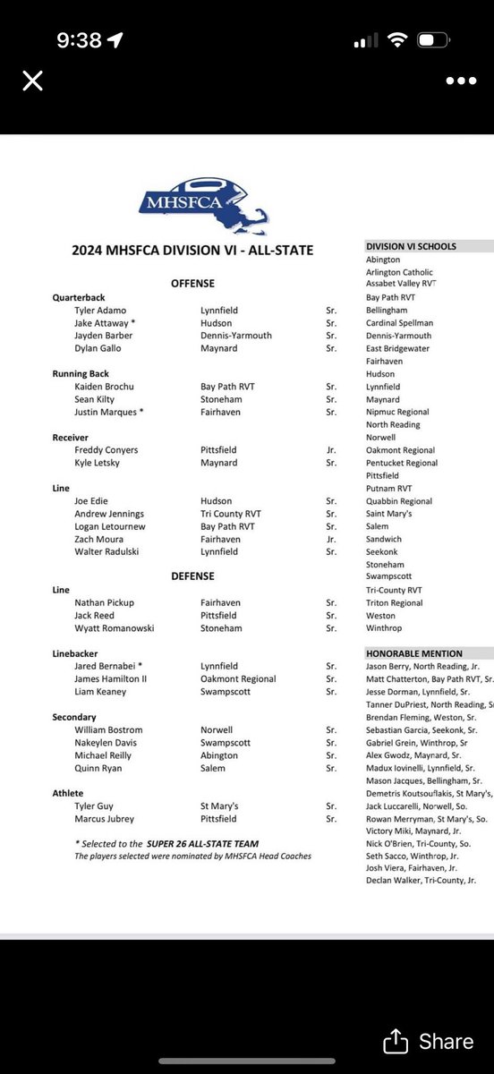Mason Jacques (@mason_jacques5) on Twitter photo Blessed to receive an honorable mention in the Massachusetts division 6 All State team with my 7 games played this season! <a href="/chrisvIQtory/">Chris Haddad</a> <a href="/coachhaddadjr/">Danny Haddad Jr</a> <a href="/bhawksfootball/">Bellingham Football</a> <a href="/CoachhaddadSR/">Dan Haddad</a> Blessed to receive an honorable mention in the Massachusetts division 6 All State team with my 7 games played this season! <a href="/chrisvIQtory/">Chris Haddad</a> <a href="/coachhaddadjr/">Danny Haddad Jr</a> <a href="/bhawksfootball/">Bellingham Football</a> <a href="/CoachhaddadSR/">Dan Haddad</a>