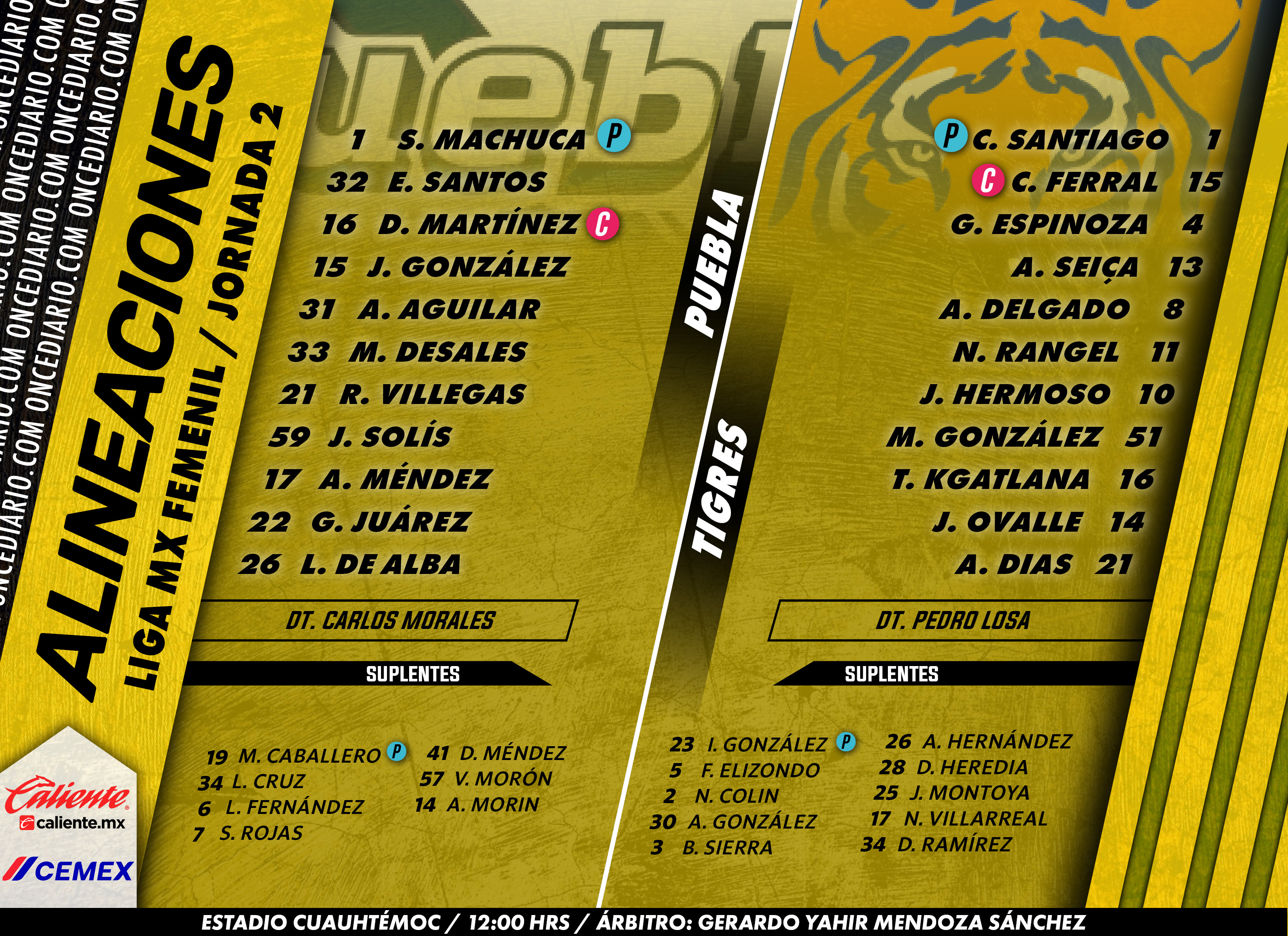 Alineaciones del Puebla Femenil vs. Tigres Femenil