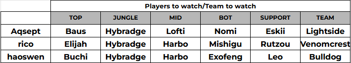 Sean "Aqsept" Persson tweet media