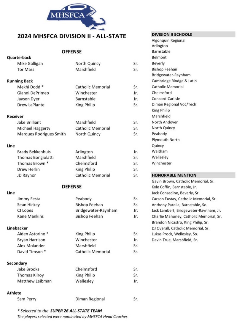 Congratulations to senior captains Mike Galligan and Marques Rodrigues-Smith for being named to the Massachusetts HS Football Coaches Association Division 2 All-State Team!