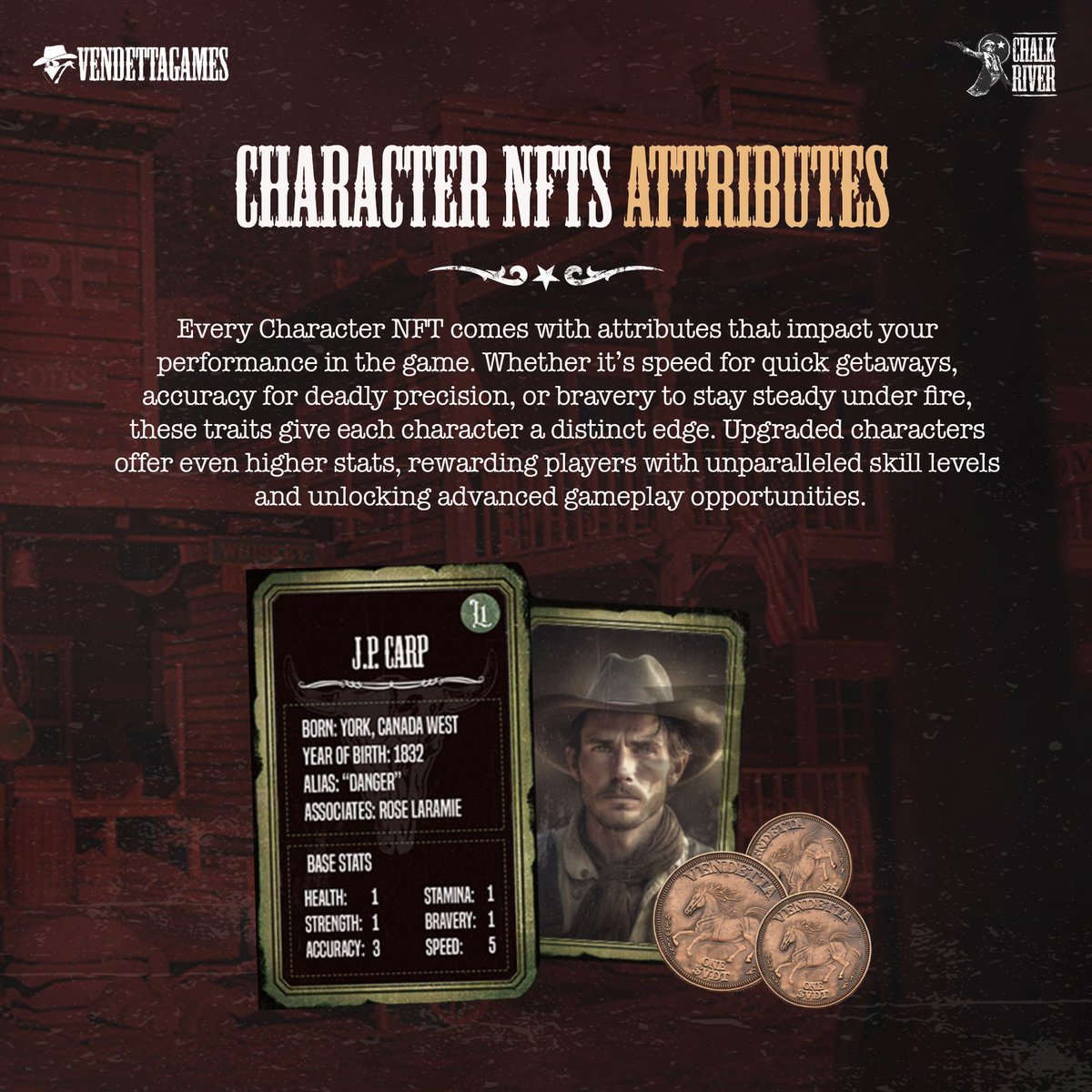 VendettaGamesHQ's tweet photo. 6 UNIQUE ATTRIBUTES 🤠🔥
⛑ Health
💪 Strength
🎯 Accuracy
⚡️ Stamina
🎖️ Bravery
💨 Speed
Every Character NFT brings something different to the table—who will you choose to guide your posse through the Wild West? 🌵🏜️
#CharacterNFT #ChalkRiver #NFTCollectors https://t.co/FBIdWNSNL2