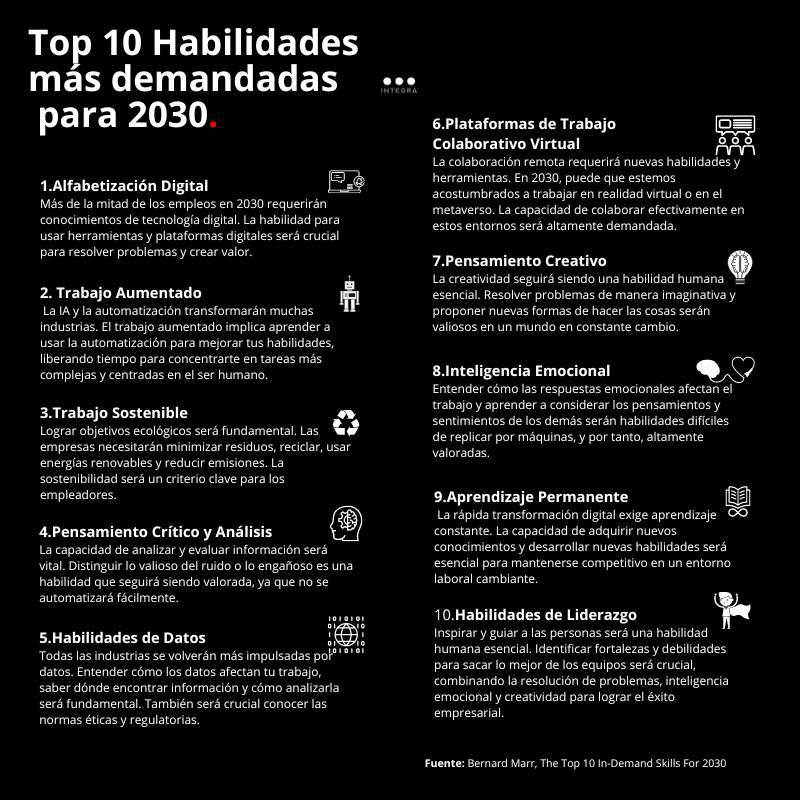 Bernard Marr futurista, autor del libro "Future Skills" propuso en la revista Forbes estas 10 habilidades para 2030