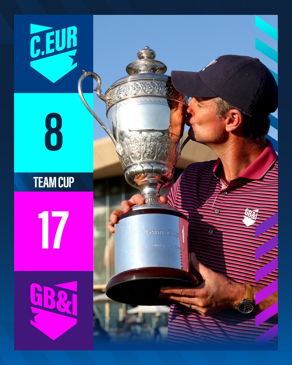 DPWorldTour's tweet photo. The final score in Abu Dhabi 🏆
#TeamCup https://t.co/1Bo0Zrmejr