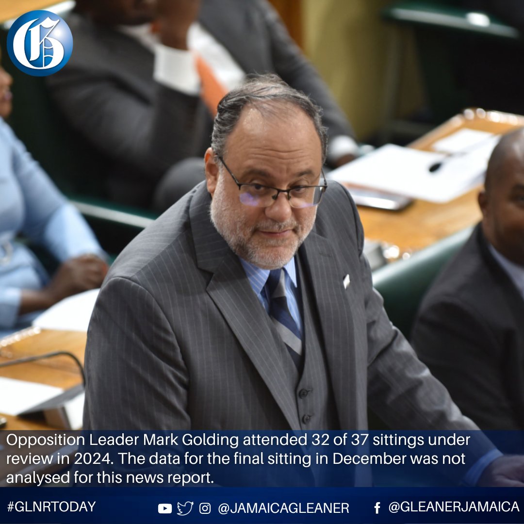 JamaicaGleaner's tweet photo. Opposition lawmaker Hugh Graham attended only one of at least 37 meetings of the House of Representatives in 2024, missing major debates affecting his constituents while collecting more than $13.76 million in basic salary for the calendar.

Read more: https://t.co/8PdQH9mtuY https://t.co/b1T6UQKy1v