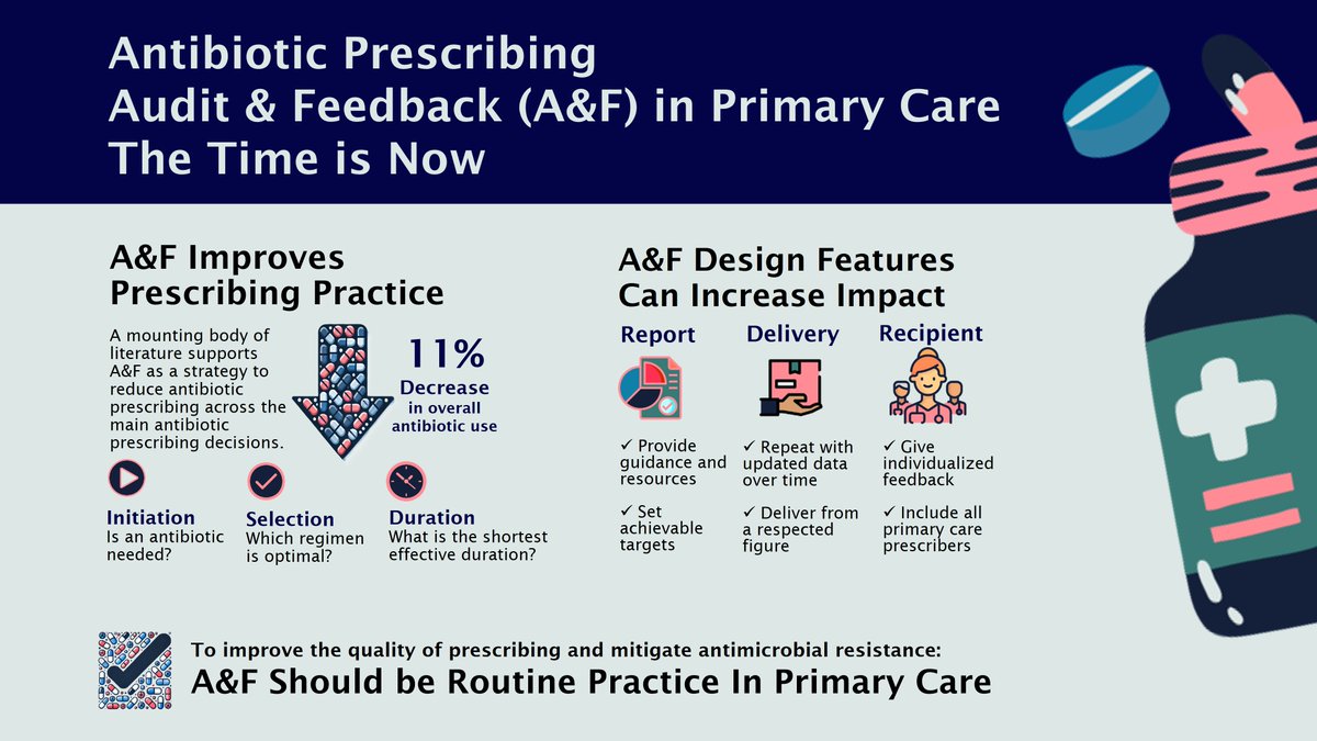 Brad Langford (@brxad) on Twitter photo Peer comparison audit & feedback works to improve antibiotic prescribing in primary care. Now, health system leaders and policy-makers must take decisive steps to integrate this strategy into the healthcare system.
doi.org/10.1136/bmjqs-…
🆕<a href="/BMJ_Qual_Saf/">BMJ Quality & Safety</a> 👏<a href="/DrKevinSchwartz/">Kevin Schwartz</a> Peer comparison audit & feedback works to improve antibiotic prescribing in primary care. Now, health system leaders and policy-makers must take decisive steps to integrate this strategy into the healthcare system.
doi.org/10.1136/bmjqs-…
🆕<a href="/BMJ_Qual_Saf/">BMJ Quality & Safety</a> 👏<a href="/DrKevinSchwartz/">Kevin Schwartz</a>