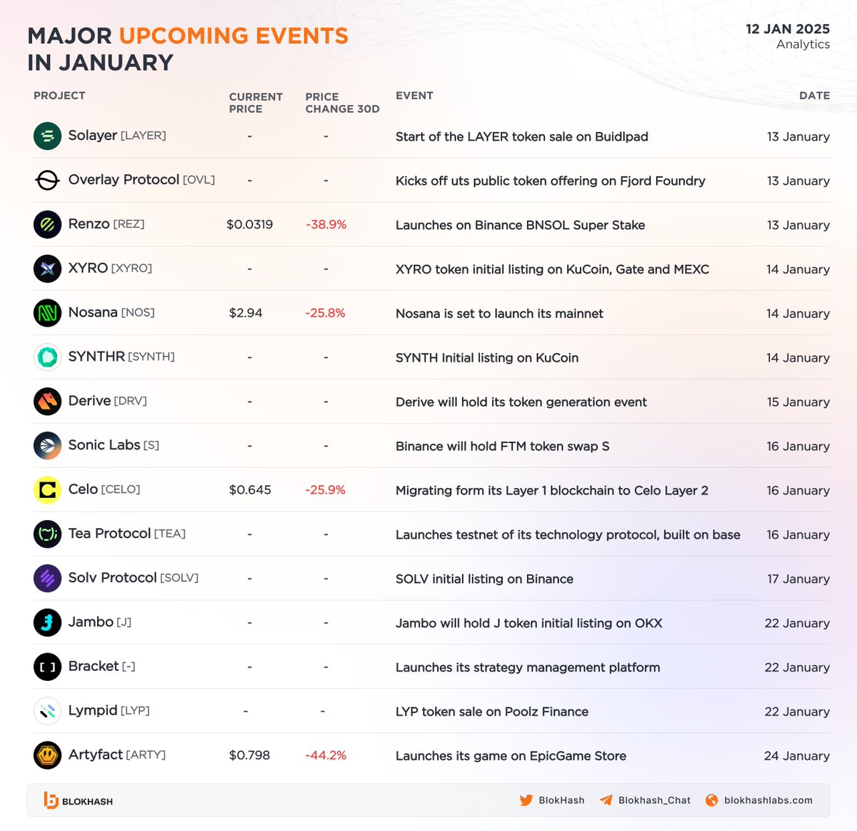 BlokHash Labs tweet media