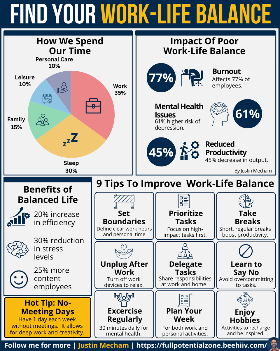 thejustinmecham's tweet image. When work takes over -

Life pays the price.

Btw, I have a gift for you in my bio link :)