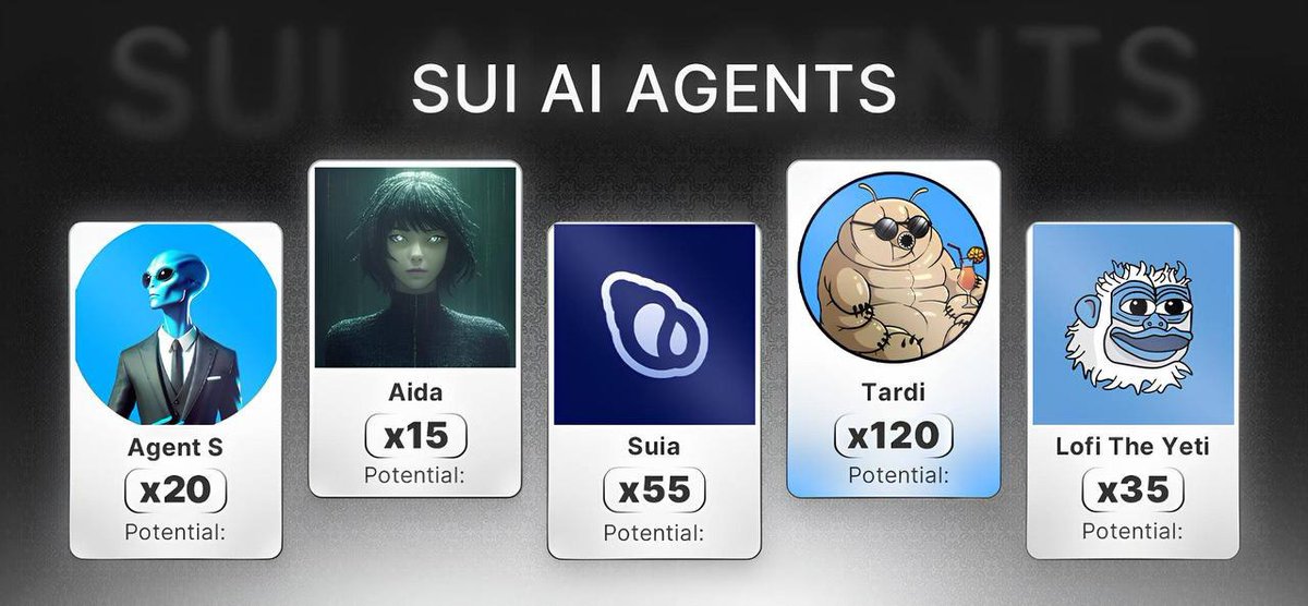 0xDPool's tweet photo. Everyone is just talking about $SOL, but missing a hidden gem - $SUI.

Insiders are buying more and more of this chain's AI Agents.

These 5 coins and AI Agents will make you rich. 👇🧵 https://t.co/v0ZQ4eaiWg