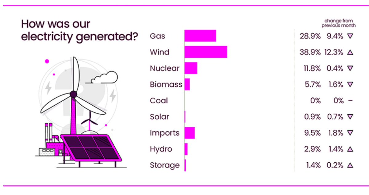 Sam Maclaine tweet media