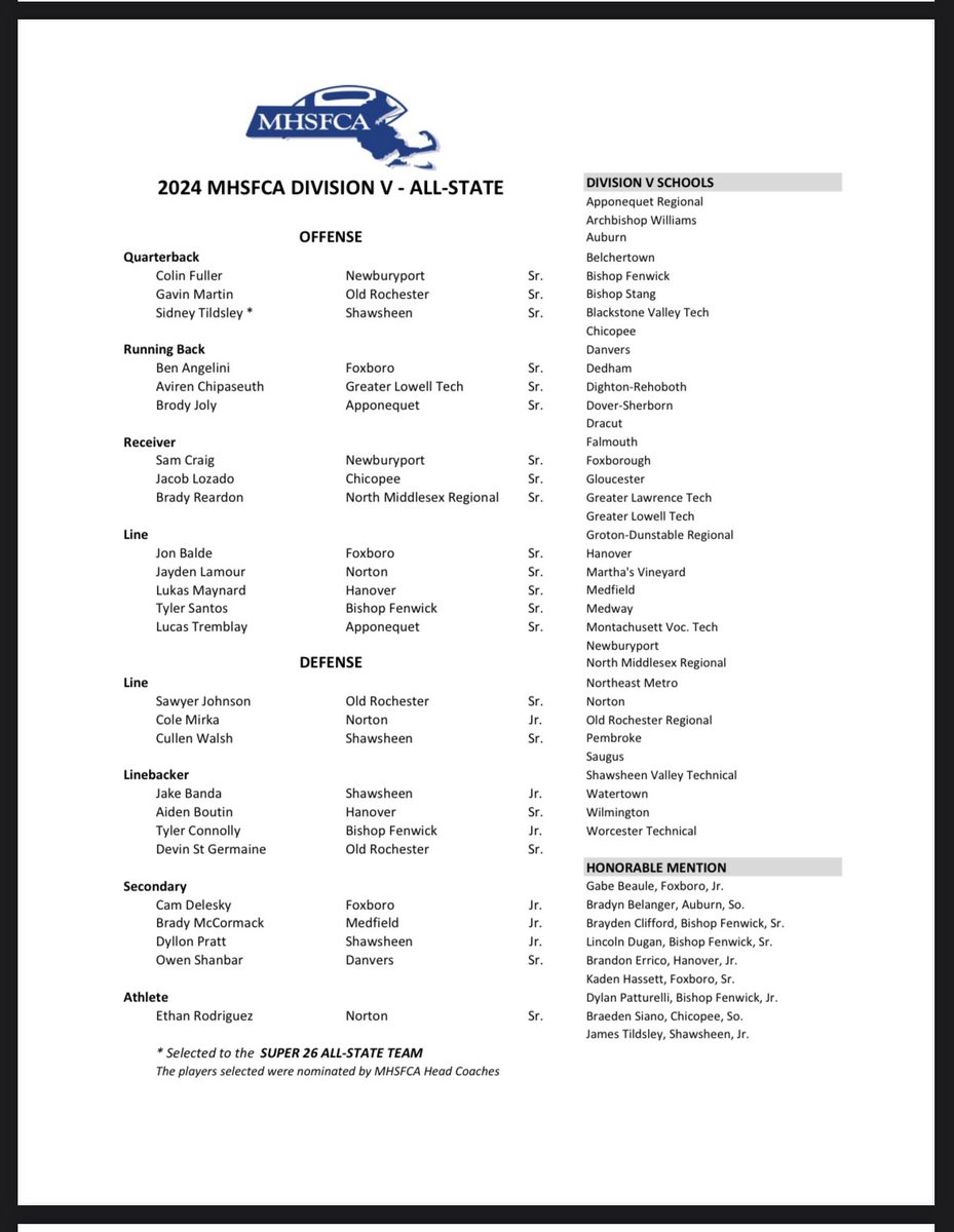 Congrats to Tyler Connolly and Tyler Santos for being named D5 all state and Brayden Clifford, Lincoln Dugan and Dylan Patturelli for being named honorable mention! Way to go boys! Program is proud of you! Let’s go!!!