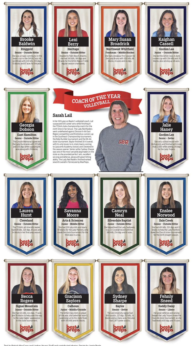 Congratulations Coach Lail and Senior Sydney Sharpe for making Best of Preps