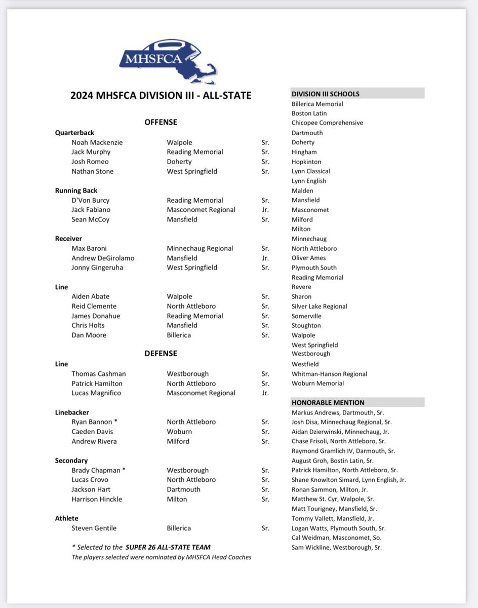 Let’s go Masco Football! So Proud! Congratulations to Lucas, Jack &amp; Cal!! mhsfca.net