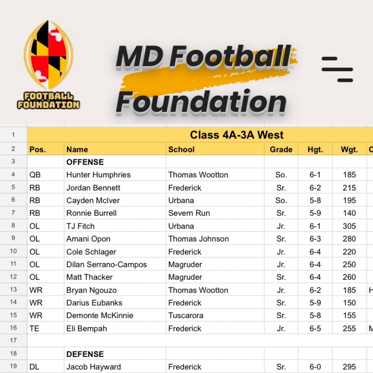 Urbana Football tweet media