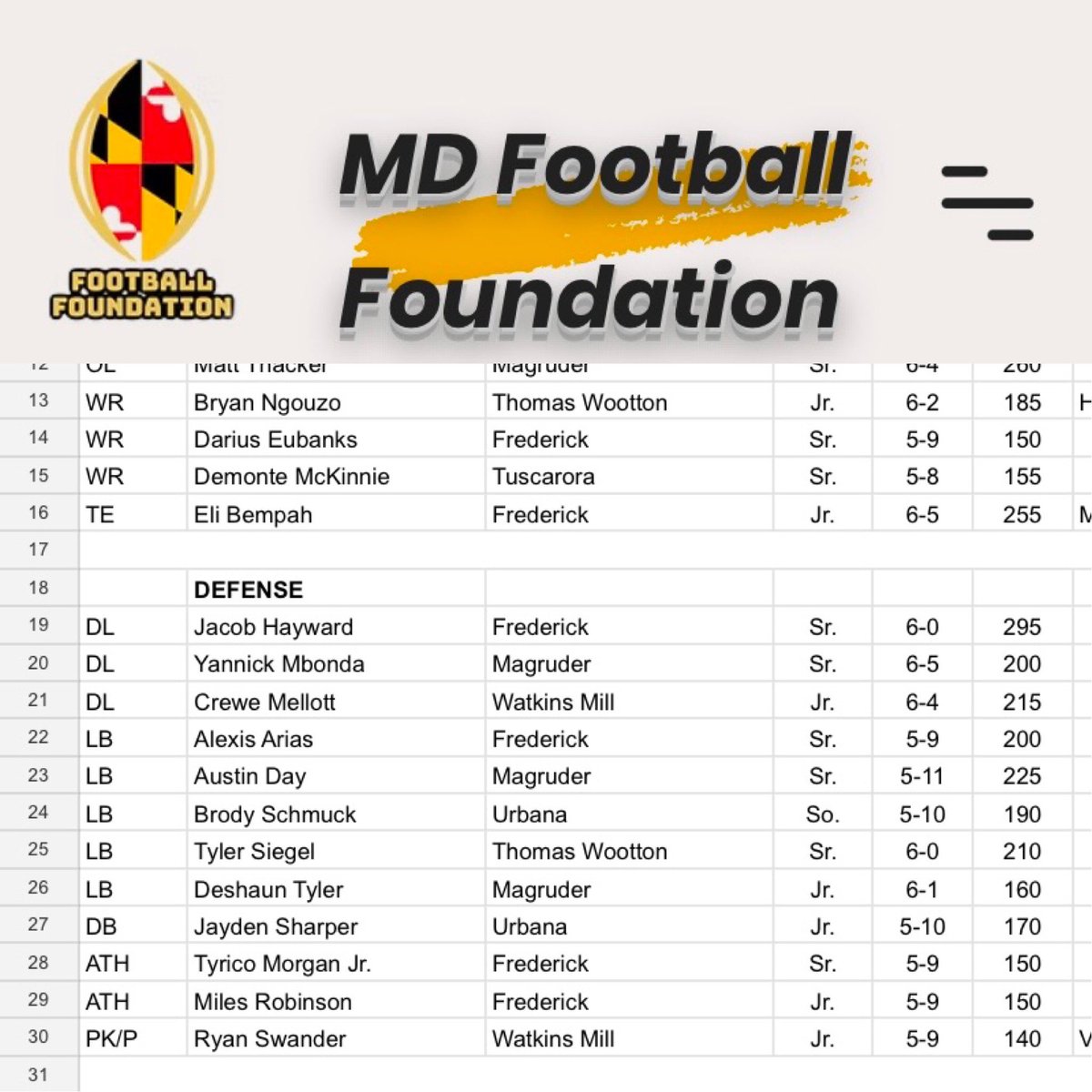 Urbana Football tweet media