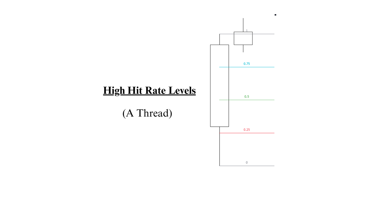 high hit rate levels: the secret to directional bias

a thread 🧵