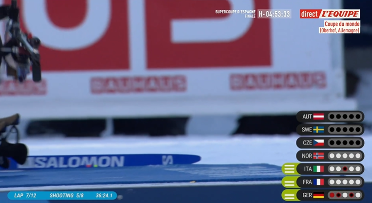 Biathlon Pics tweet media