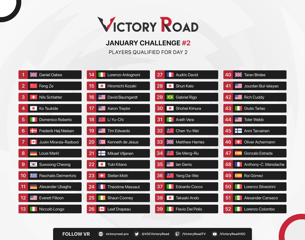 Victory Road VGC tweet media