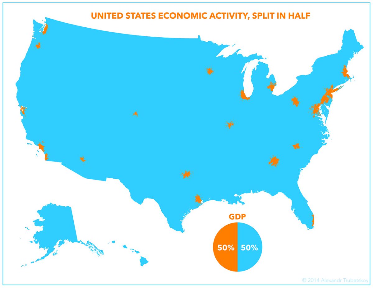Half of the U.S. GDP comes from just 23 metro areas! This map highlights how concentrated America’s economic activity is, with areas like NYC, LA, and Chicago producing as much as the rest of the country combined. Urban hubs drive the economy! #EconomicGeography #GDP