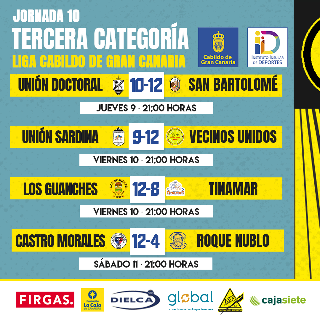 fedluchagc's tweet photo. 𝗥𝗘𝗦𝗨𝗟𝗧𝗔𝗗𝗢𝗦 🔥​ | ¡Otro gran fin de semana de Lucha! que termina con estos resultados.

#LuchaCanaria #GranCanaria #GranDestino #muchoporvivir https://t.co/K9ToYoMDc3