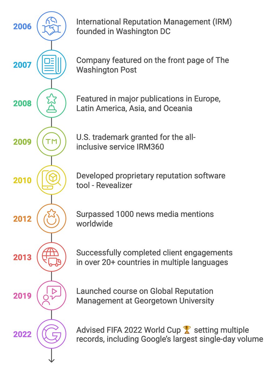 IRM360's tweet photo. A look back in time https://t.co/sWG9m4RrRl