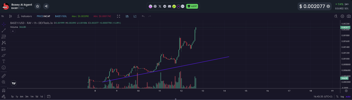 GandalfTheSat's tweet photo. 🚨 $BASEY Is Making Waves 🚨
When big names like @Eljaboom spot potential, you know it’s worth looking into.
$BASEY AI Agent 🤖 just launched, and it’s already delivering top-tier alpha. Strong chart, growing hype, and early entry opportunity.
📊 DYOR now!
#BASEY #AI https://t.co/JDLa5SLyTX
