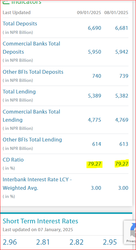 Mukunda_Chettri's tweet photo. #NEPSE Update Yourself on
1. Financial Position as published today by @NepalRastraBank through Monthly Statistics report
#COMMERCIAL_BANKS
#DEVELOPMENT_BANKS
#FINANCE_COS
2.Indicators
3आर्थिक गतिविधि अध्ययन २०८०/८१ वार्षिक प्रतिवेदन (कोशी प्रदेश )
https://t.co/yo4ziwK2v0 https://t.co/sreFdLm8fx