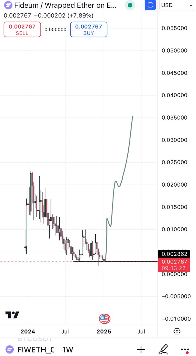 This is how it’s going to turn out even though most of the $FI twitter is filled with guys that have ballsack DPs that tell you NOT to invest in FI as it’s a scam and most of you have learnt to believe the FUD past 2-4 weeks and I thank you for that.

See you higher
