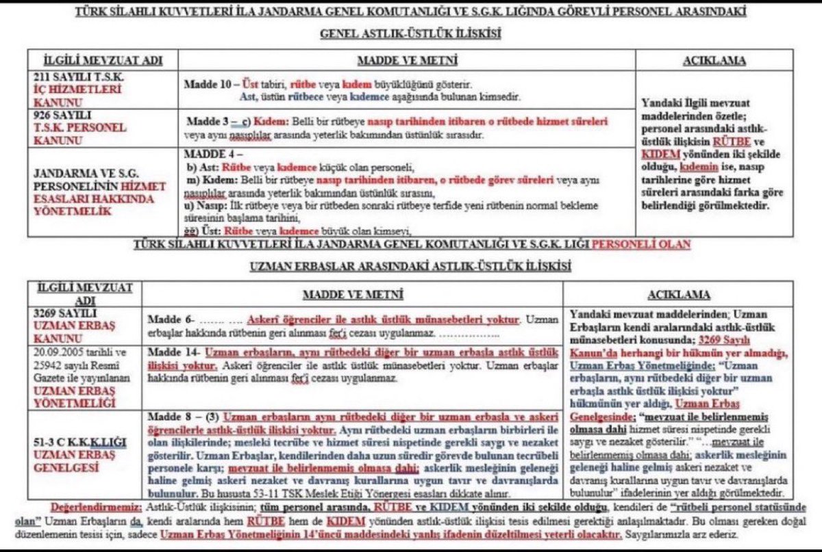 Askerlikte disiplin temel prensiptir 
1949 daki uzman çavuş kanununda dahi Ast-üst  belirlenmiş iken
1986 daki kanunda konu açıkta bırakılmış yönetmelikte kendi aralarında ast-üst ilişkisi yoktur denilmiş (kanunda yazmamasına rağmen) yönergede var denmiş

1 yıllık Uzman Çavuşla