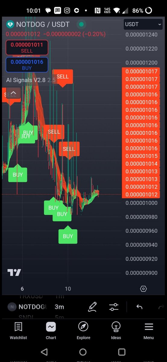 AlphaDoge12's tweet photo. #xrp; the sleeping giant waking, 😴 🙄😏, #crypto, #nfts, #bitcoin,  #ethereum, #solana 🫡 LFG 🐂!
   Here's the chart current for #sol #meme #NOTDOG; I lost $50 to a rug, &amp; then my Notdog doubled, cool. Looks like #doge chart before the 1c! 🚀 https://t.co/yRMExgr7zE