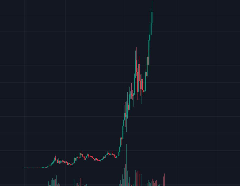 Only a Trader 🔗 tweet media