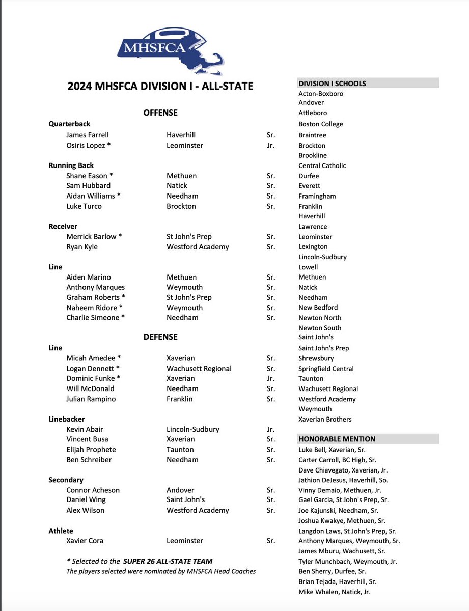 Doug Kopcso (@coachkopcso) on Twitter photo Congratulations to the following Rockets...
MHSFCA Super 26 Team recipients:
LT <a href="/crsimeone7/">Charlie Simeone</a>
LB <a href="/awill_2025/">Aidan Williams</a>
MHSFCA Division 1 All-State recipients:
LB <a href="/Ben_Schreiber11/">Ben Schreiber</a>
DE <a href="/Willmcd91/">Will McDonald</a>
MHSFCA Honorable Mention recipient:
ATH <a href="/JKajunski/">Joe Kajunski</a>
Best team in Needham High history! Congratulations to the following Rockets...
MHSFCA Super 26 Team recipients:
LT <a href="/crsimeone7/">Charlie Simeone</a>
LB <a href="/awill_2025/">Aidan Williams</a>
MHSFCA Division 1 All-State recipients:
LB <a href="/Ben_Schreiber11/">Ben Schreiber</a>
DE <a href="/Willmcd91/">Will McDonald</a>
MHSFCA Honorable Mention recipient:
ATH <a href="/JKajunski/">Joe Kajunski</a>
Best team in Needham High history!